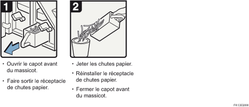 Illustration de la proc&eacute;dure