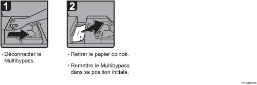 Illustration de la procédure