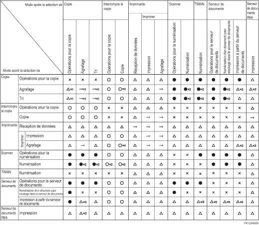 Illustration de la compatibilité des fonctions