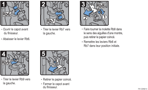 Illustration de la procédure