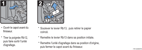 Illustration de la procédure