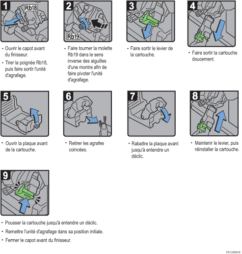 Illustration de la procédure
