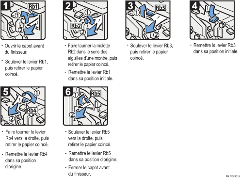 Illustration de la procédure