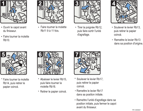 Illustration de la procédure