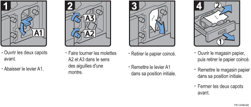 Illustration de la procédure