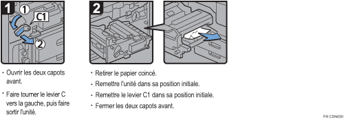 Illustration de la procédure