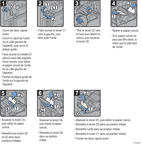 Illustration de la procédure