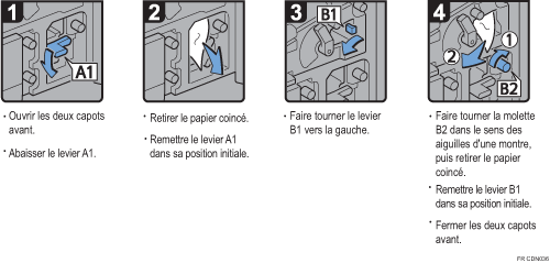 Illustration de la procédure