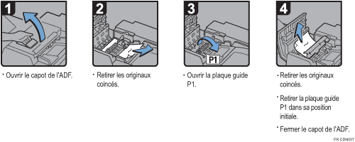 Illustration de la procédure