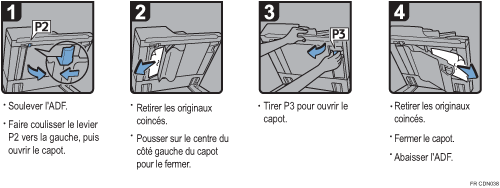 Illustration de la procédure