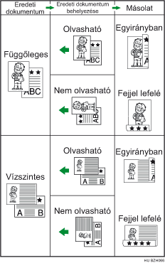 A kétoldalas funkció bemutatása
