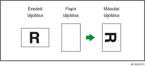 A másolás elforgatással bemutatása