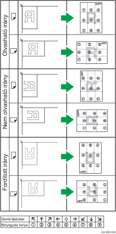 A bélyeg helyzetének bemutatása