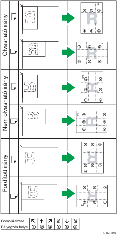 A bélyeg helyzetének bemutatása