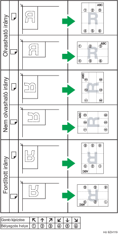 A bélyeg helyzetének bemutatása