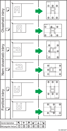 A bélyeg helyzetének bemutatása
