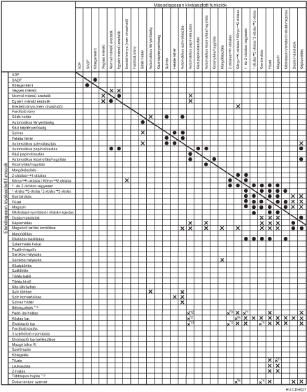 Funkció kompatibilitás bemutatása