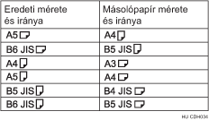 A dupla másolás bemutatása