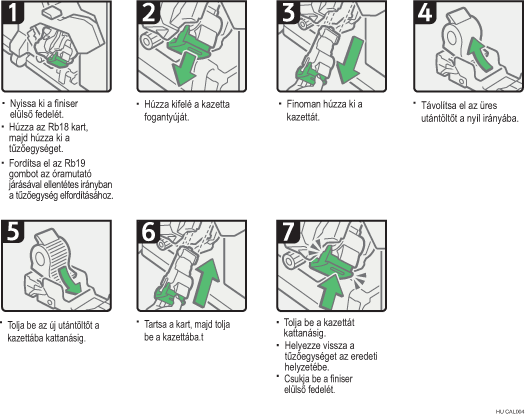 Az elj&aacute;r&aacute;s l&eacute;p&eacute;sei