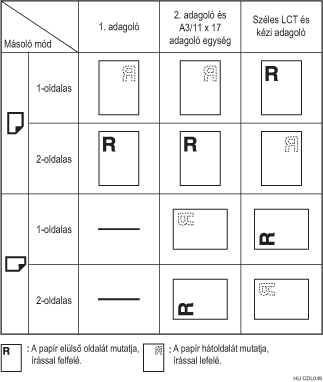 Pap&iacute;r t&aacute;jol&aacute;s bemutat&aacute;sa