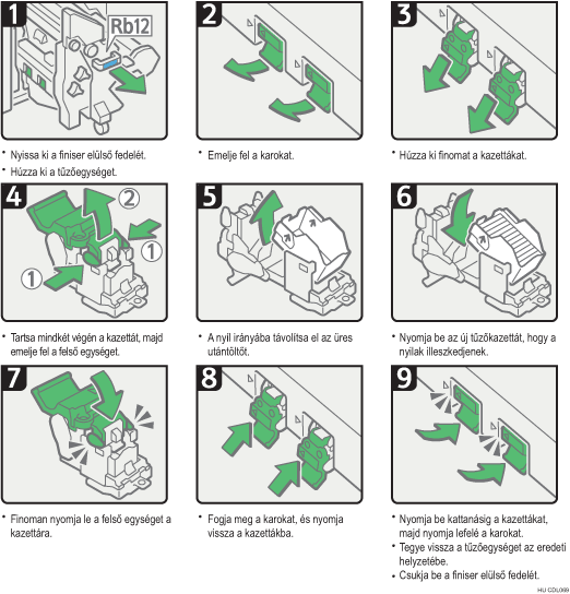 Az elj&aacute;r&aacute;s l&eacute;p&eacute;sei