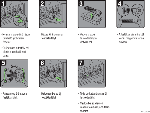 Az elj&aacute;r&aacute;s l&eacute;p&eacute;sei