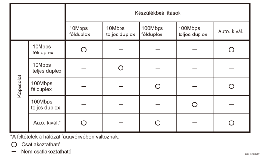 Az Ethernet sebess&eacute;g&eacute;nek illusztr&aacute;ci&oacute;ja
