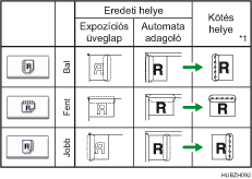 Hajtás helyének illusztrációja