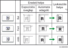 Lyukasztási pozíció bemutatása