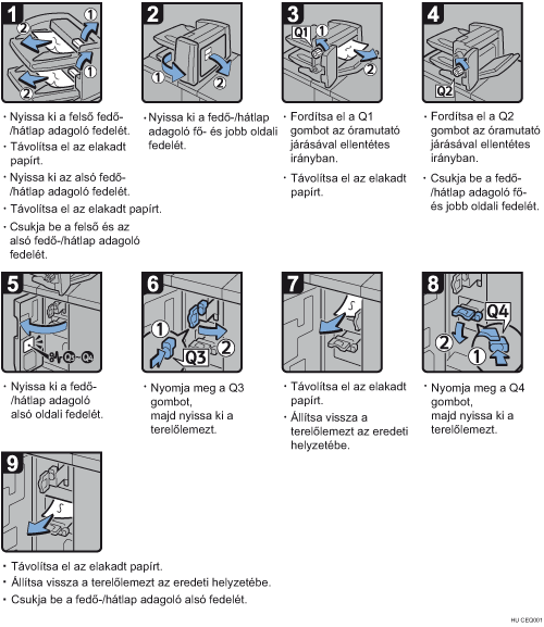 Az eljárás lépései