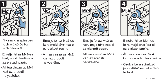 Az eljárás lépései