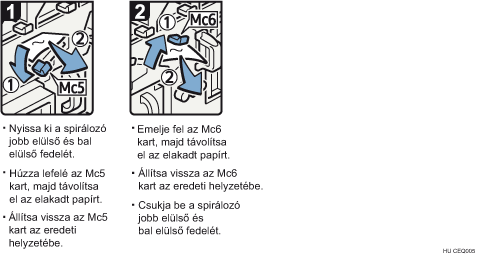 Az eljárás lépései