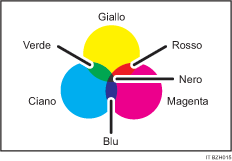 Illustrazione della copia a colori