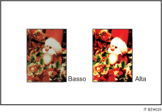 Illustrazione della regolazione della qualit&agrave; immagine