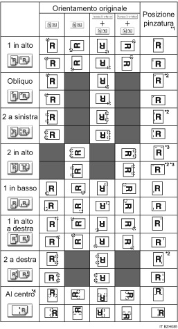 Illustrazione posizione di pinzatura