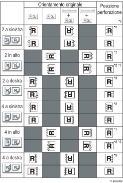 Illustrazione posizione di perforazione