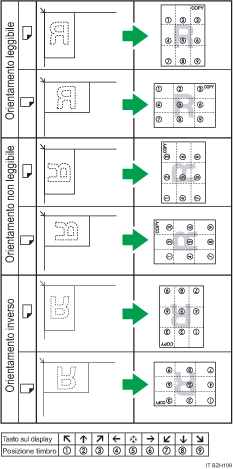 Ilustrazione della posizione del timbro