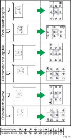 Ilustrazione della posizione del timbro