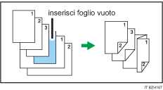 Illustrazione della piegatura a Z