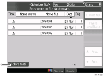 Illustrazione numerata pannello di controllo