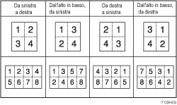 Illustrazione di Ordine copie in combina