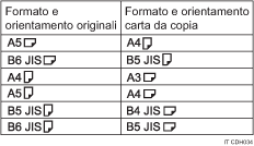 Illustrazione di Duplica immagine
