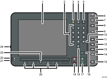 Illustrazione numerata schermata pannello di controllo