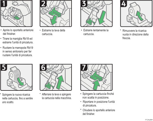 Illustrazione della procedura operativa.