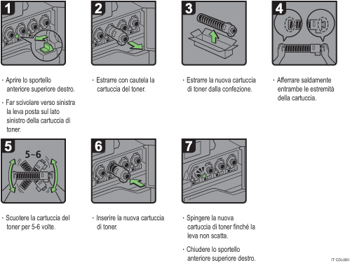 Illustrazione della procedura operativa.