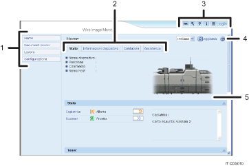 Illustrazione numerata della schermata del browser Web