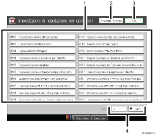 Illustrazione schermata pannello di controllo con didascalie numerate