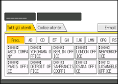 Illustrazione pannello operativo