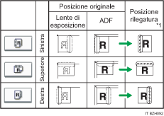Illustrazione della posizione di rilegatura