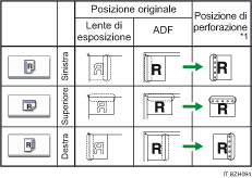 Illustrazione della posizione dei fori